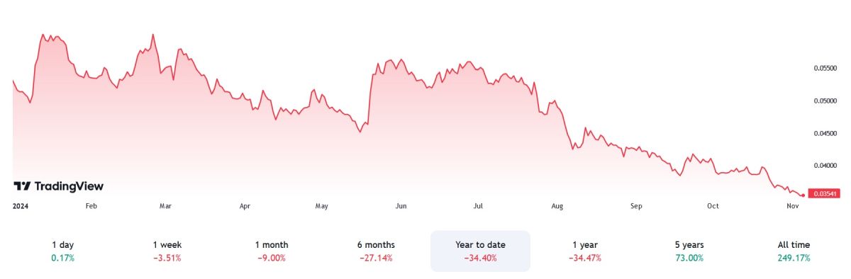 eth-btc-price-5-november