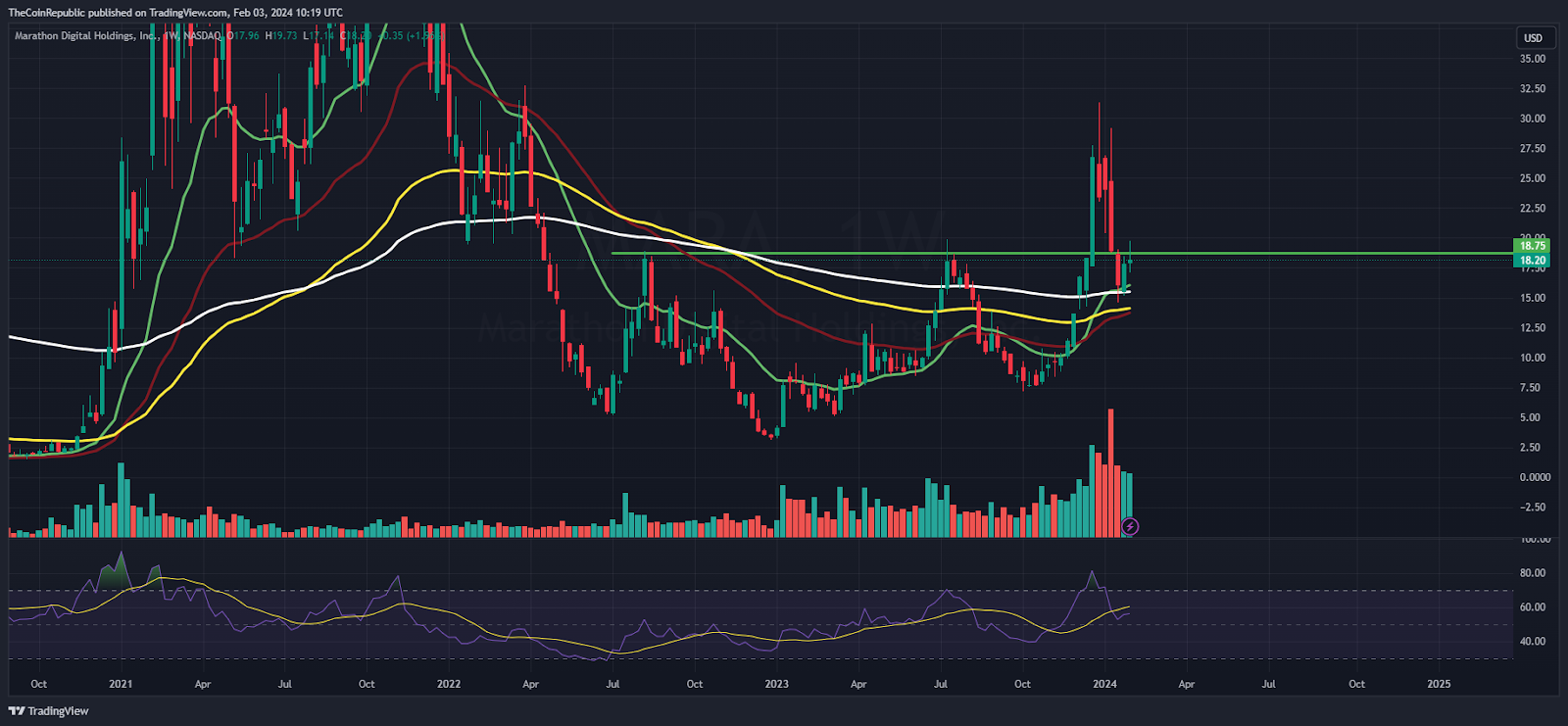 Cuánto costará Bitcoin (BTC) dentro de un año? Esto es lo que pronostican  diversos analistas
