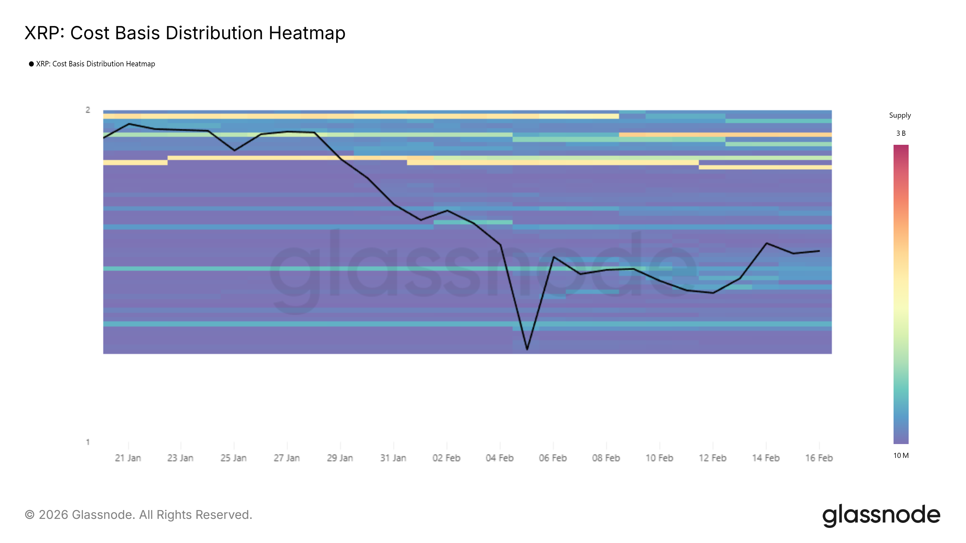 Heatmap CBD de <span class=