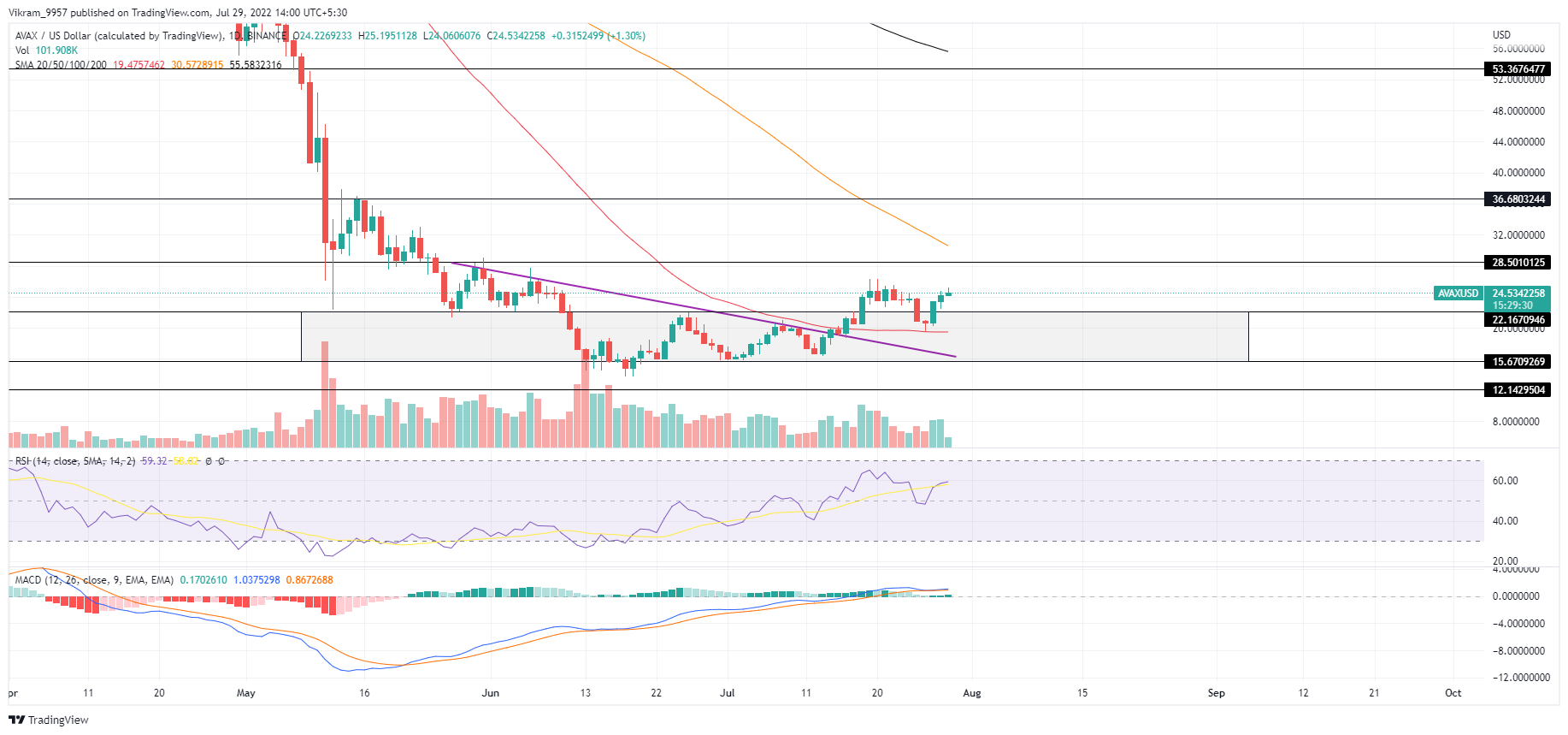 TradingView Chart