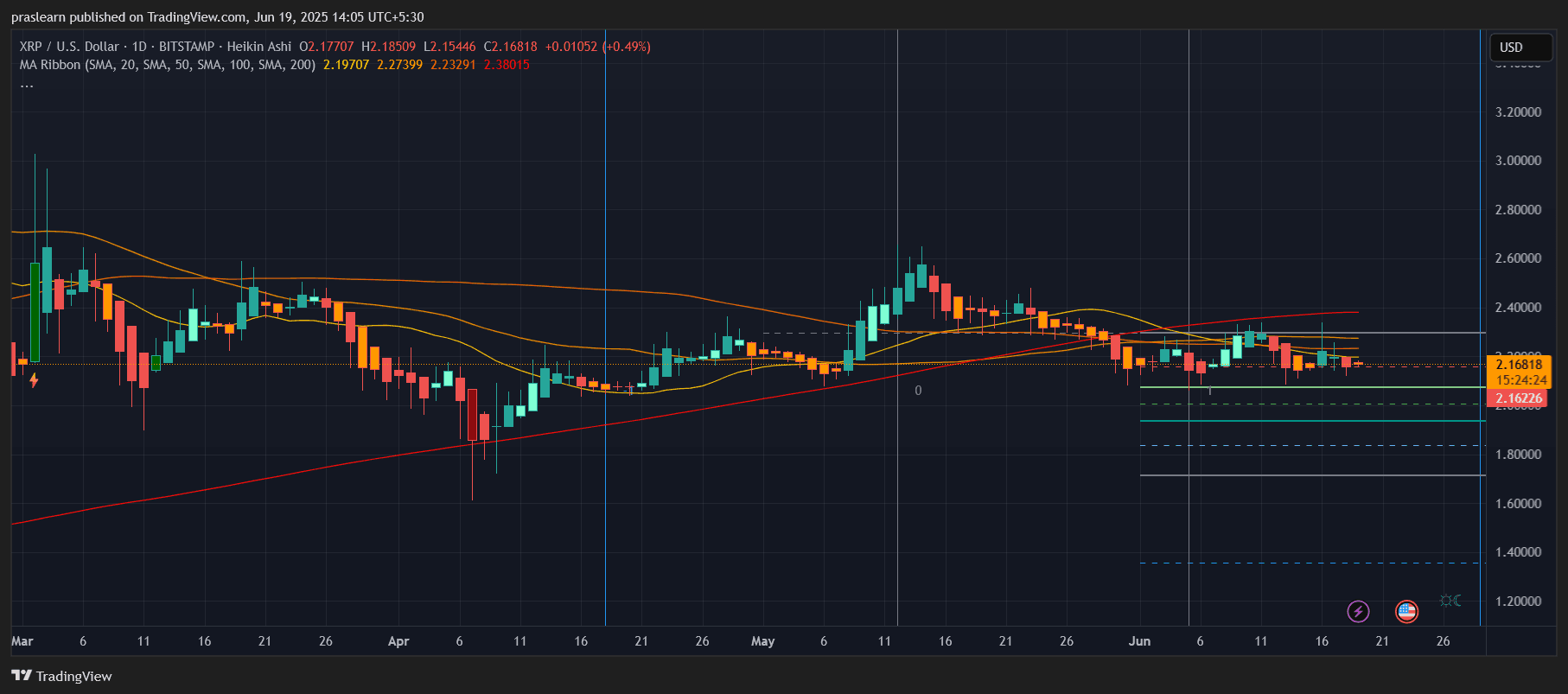 XRP Price Prediction