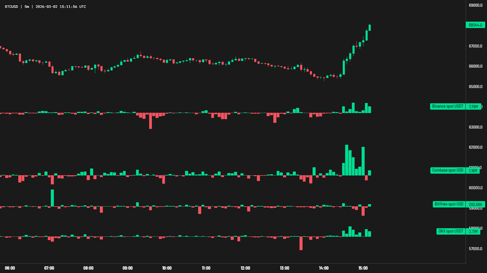 Criptomonedas, Precio de Bitcoin, Irán, Mercados, Estados Unidos, Exchange de Criptomonedas, Análisis de Precios, Análisis de Mercado