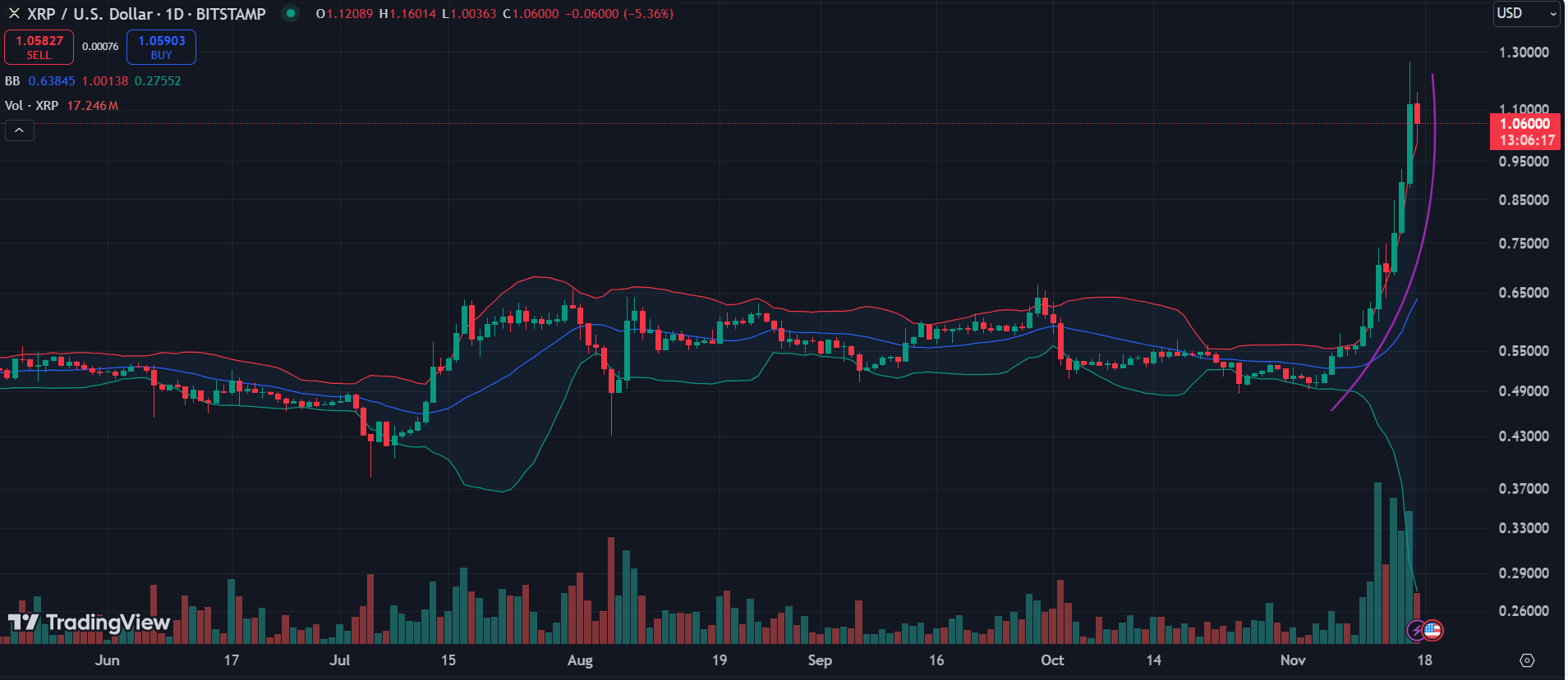 XRP, XLM, LTC: Top cryptocurrencies to watch this week  - 1