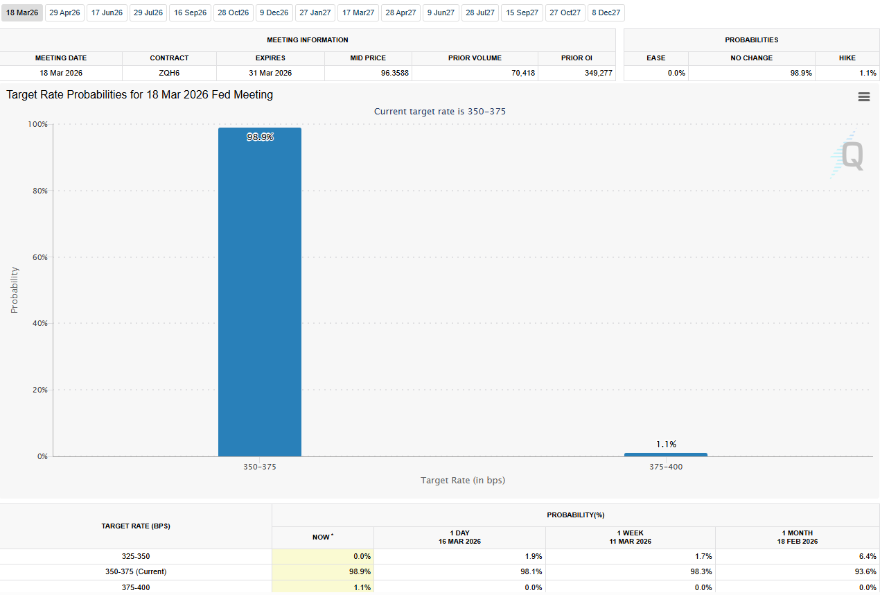 Interest Rate Cut Probabilities