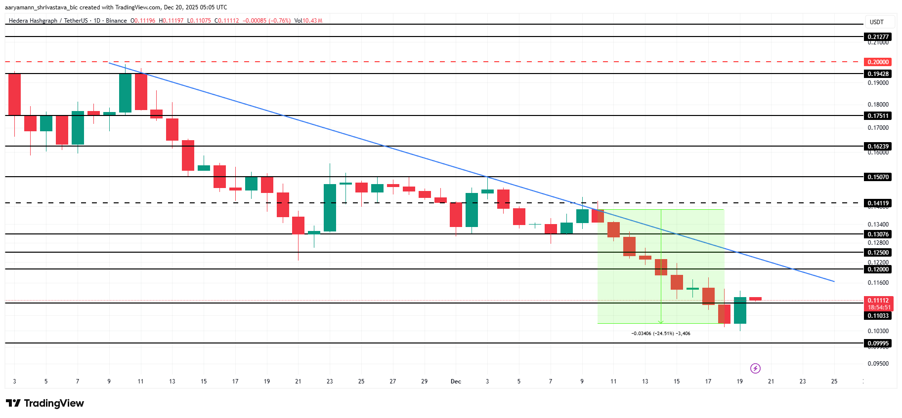 HBAR Price Analysis. 