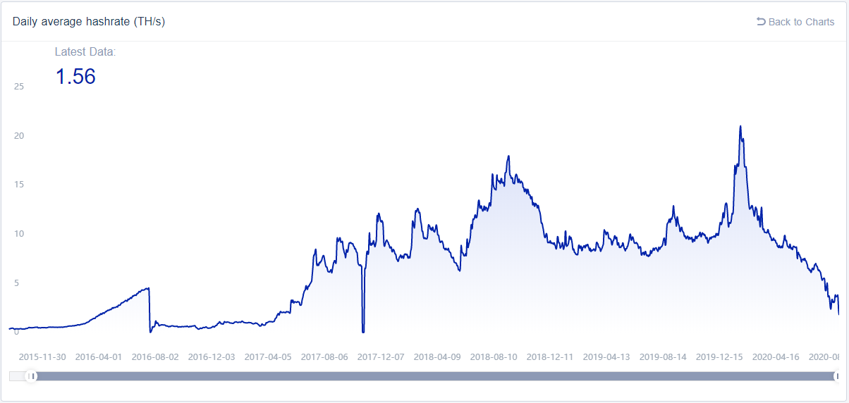 Ethereum Classic Labs намерена привлечь регуляторов для предотвращения новых атак 51%