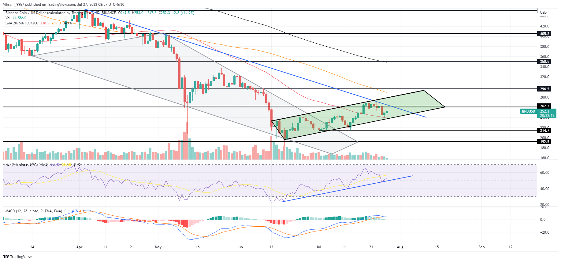 TradingView Chart