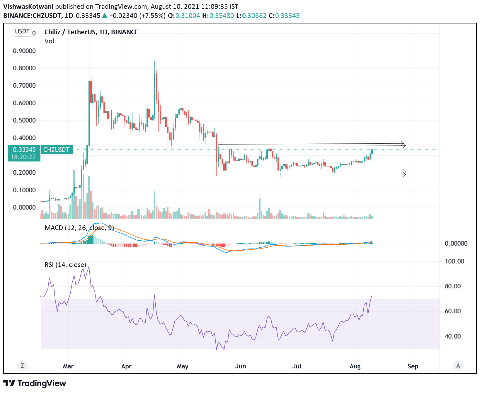 TradingView Chart Snapshot