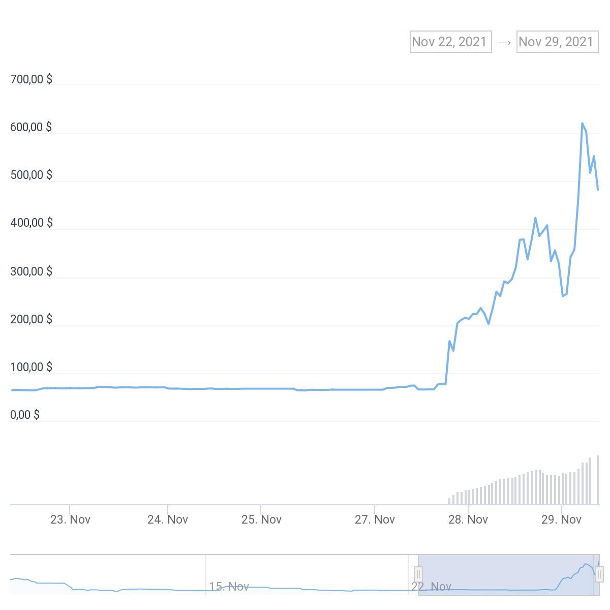 Малый прирост r. SMARTMONEY Crypto 5minut. Coin stats.