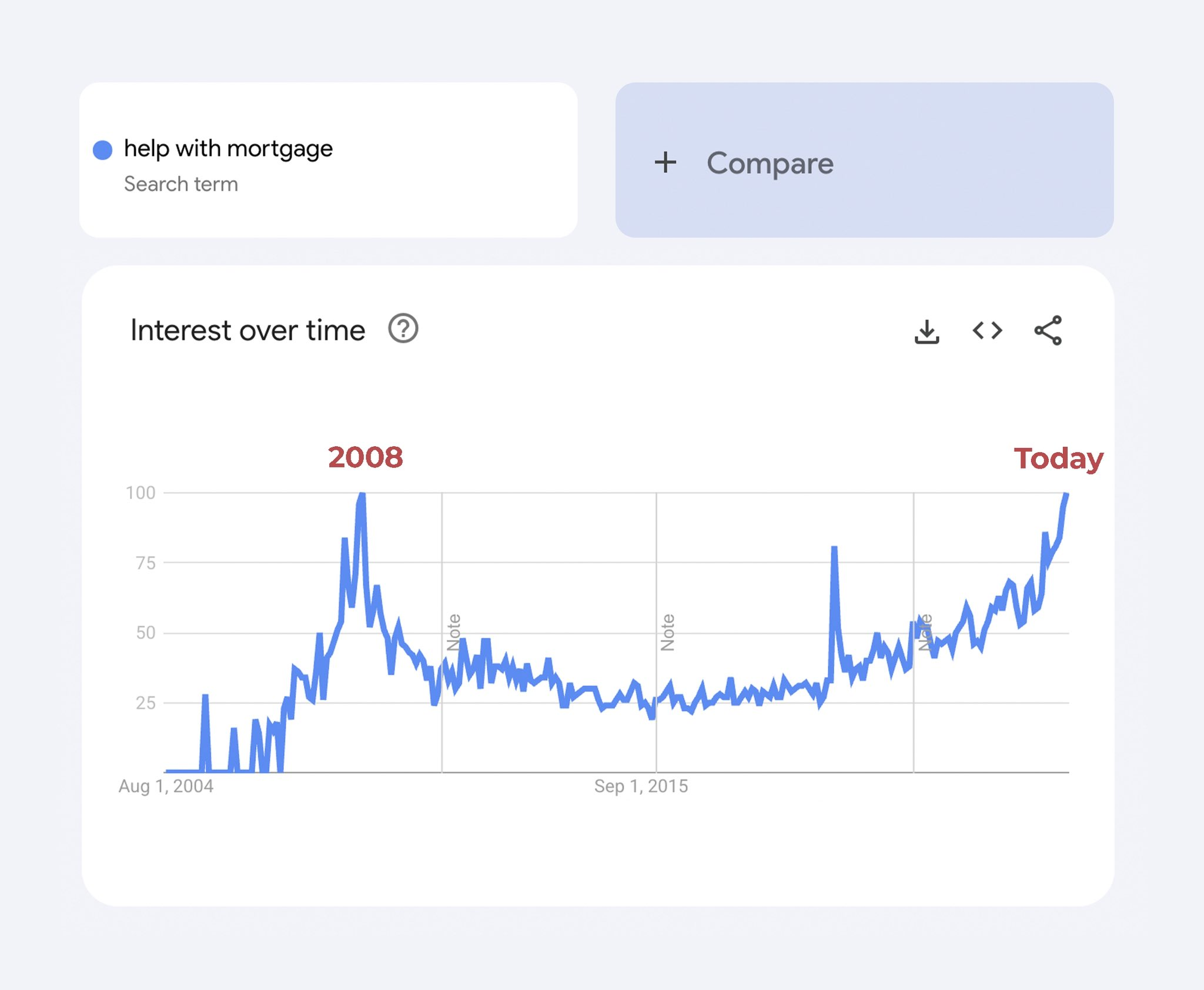 «help with mortgage» поисковые запросы гугла