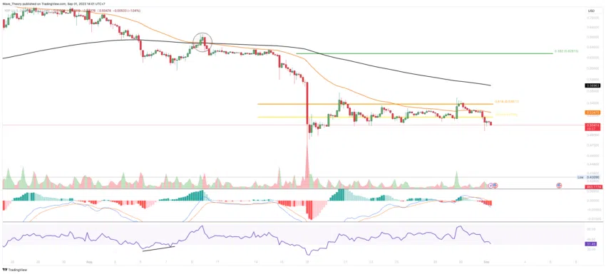 XRP/USD Chart Analyse BeInCrypto