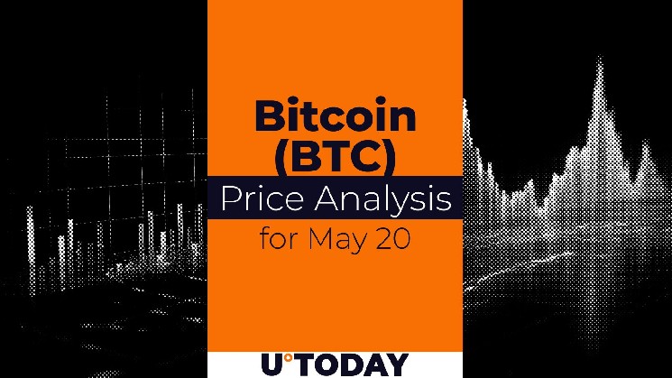 Прогноз цены биткойна (BTC) за 20 мая