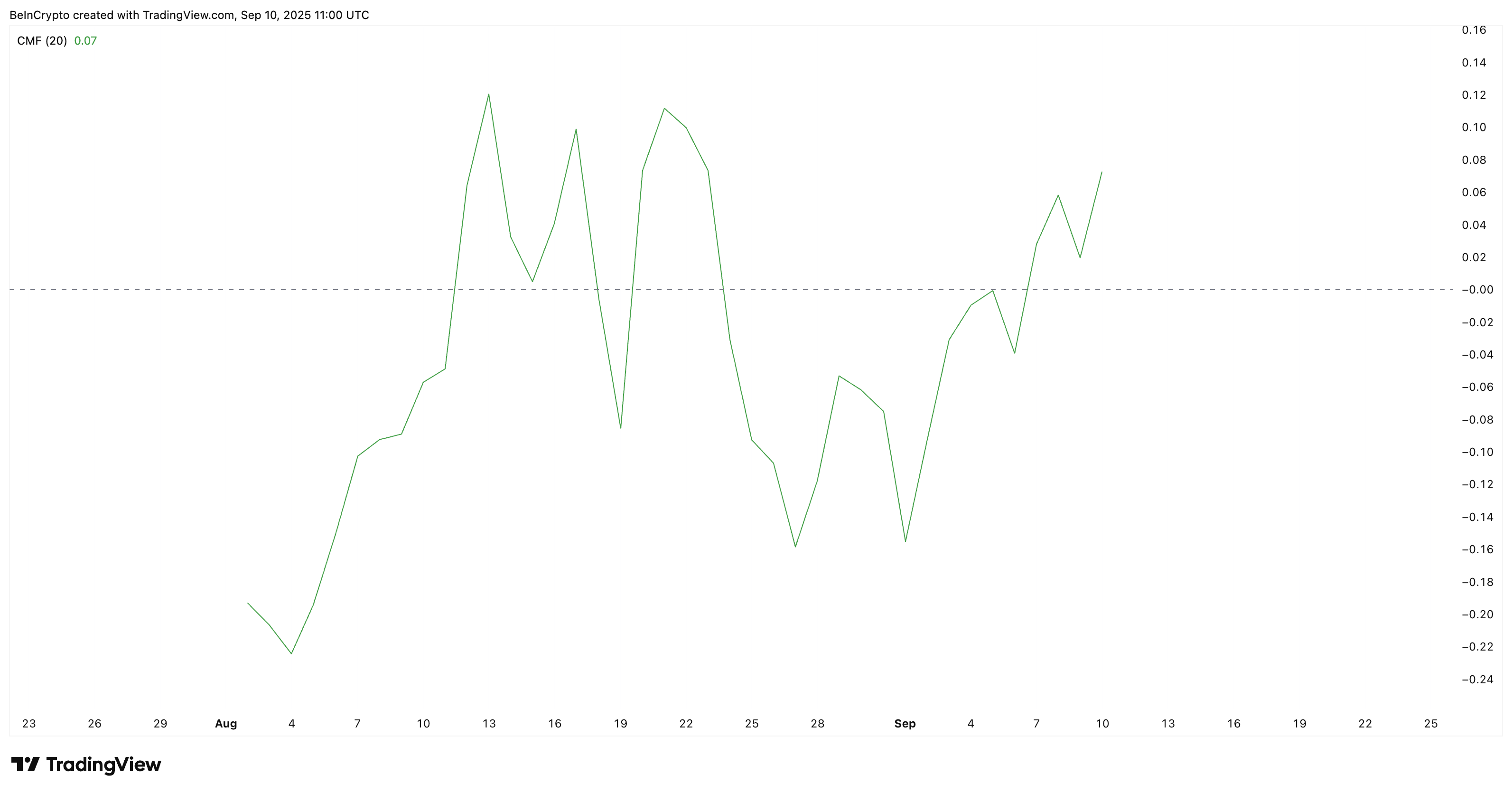 PUMP Keeps Getting Buying Push