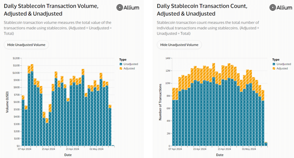 Tens of billions in stablecoin transactions 'inorganic,' Visa says - 1