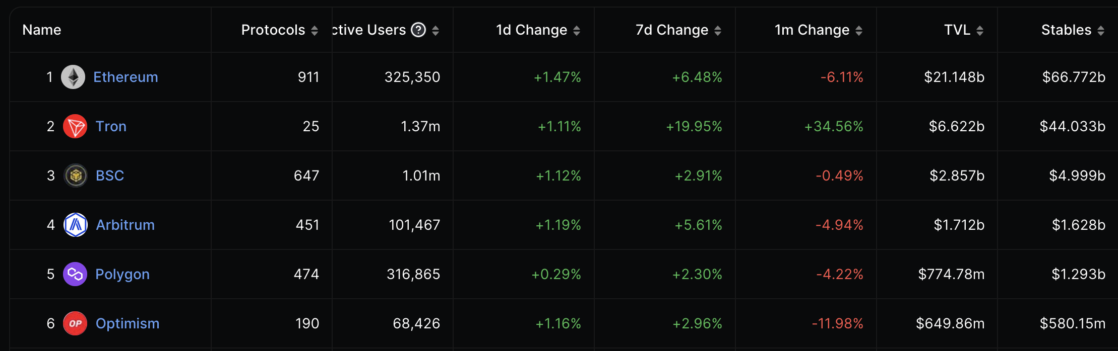 Optimism airdrops 19.4m of free OP tokens - 1