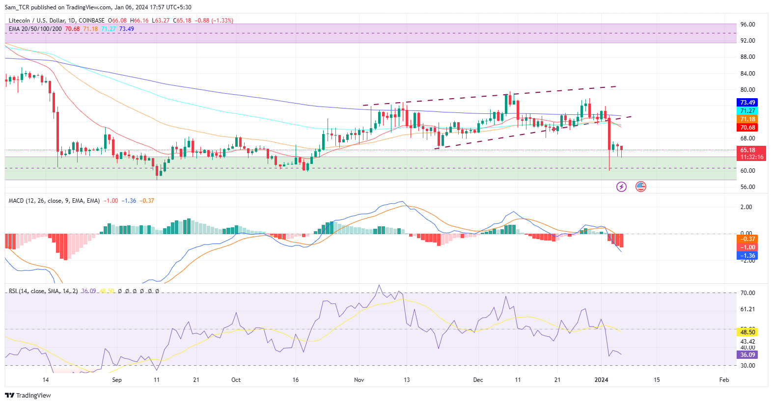 Итоги вчерашнего дня на бирже: +6,1% на kmd