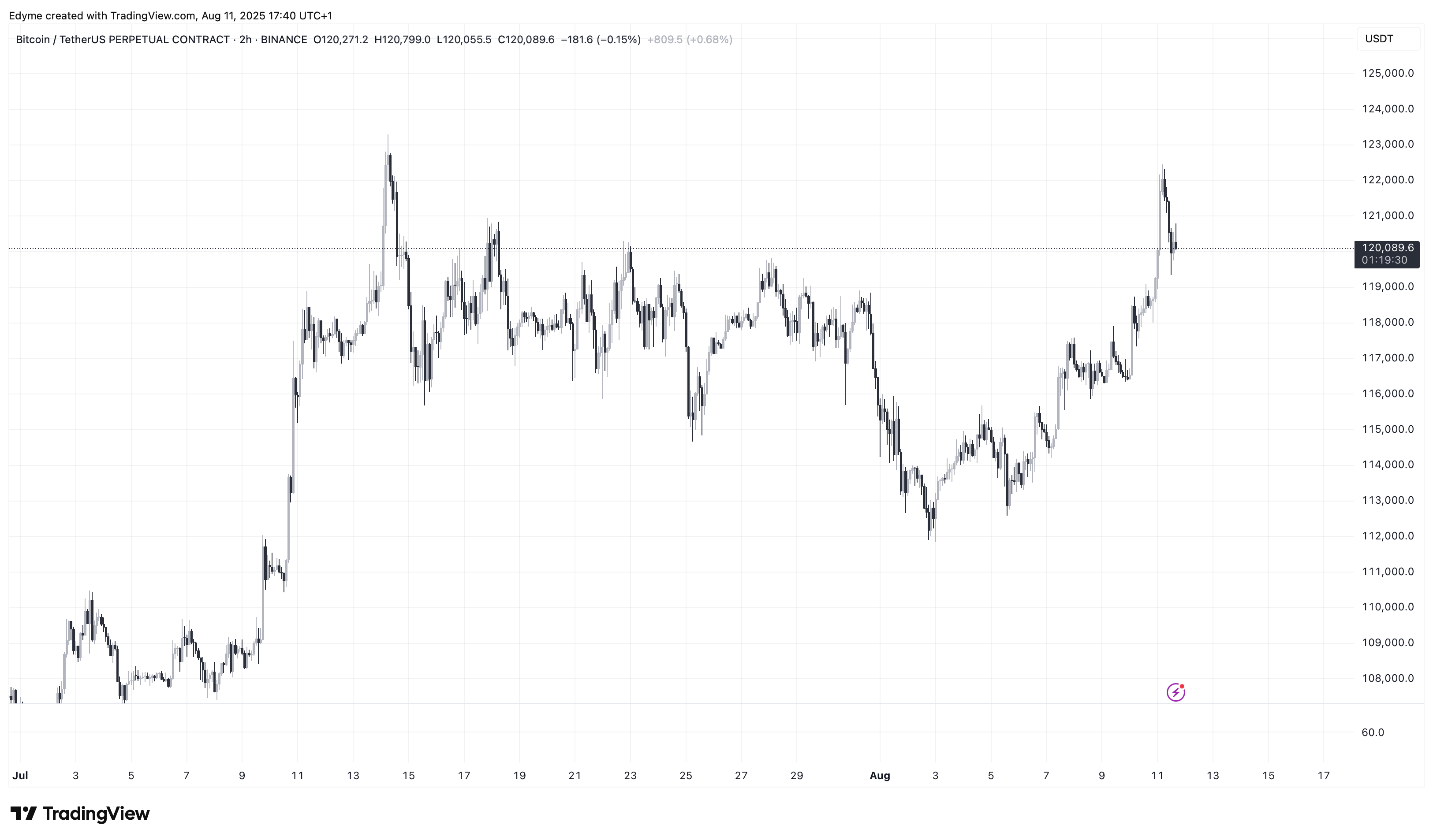 binance: <a href=
