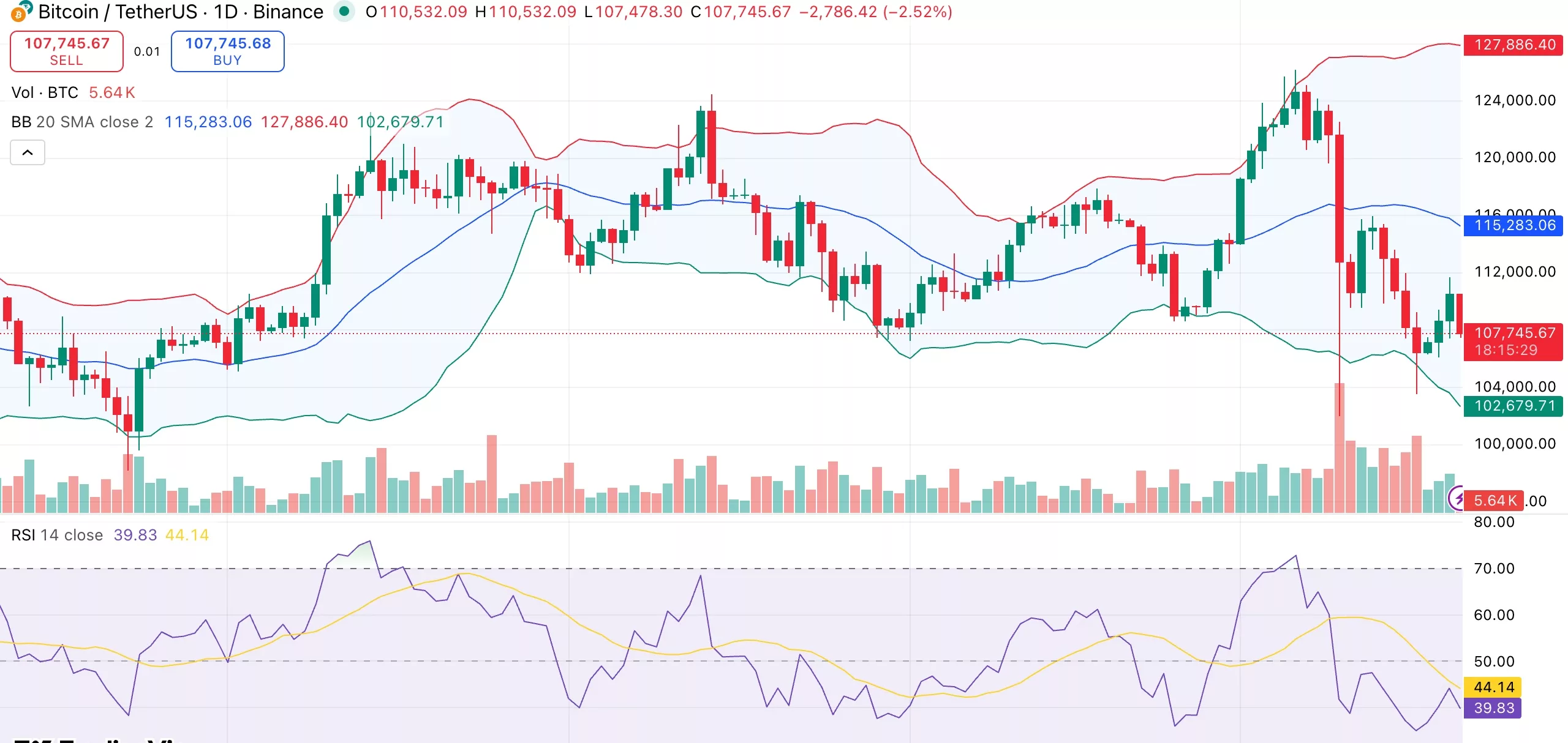 Bitcoin price trades sideways as old wallets sell into institutional demand - 1