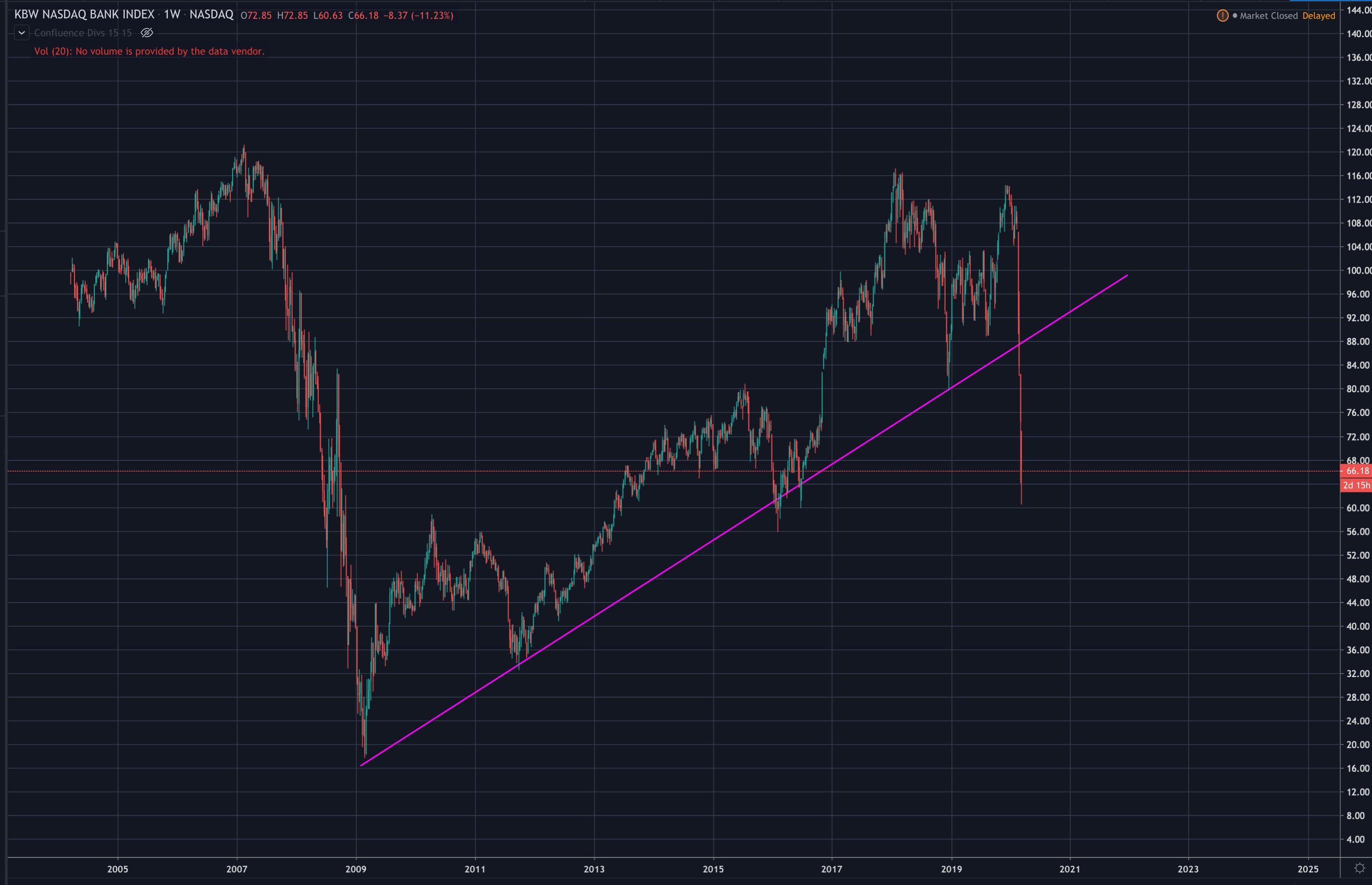 Chart 2013