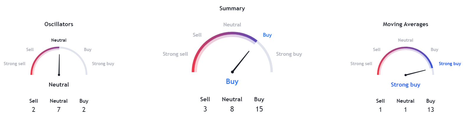 IMX Coin Price: Bulls Took off After Reclaiming the Support