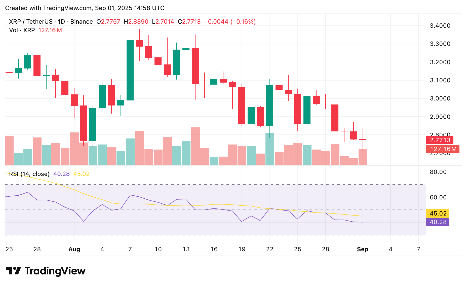 XRP price prediction: Is XRP undersold or oversold right now? - 1