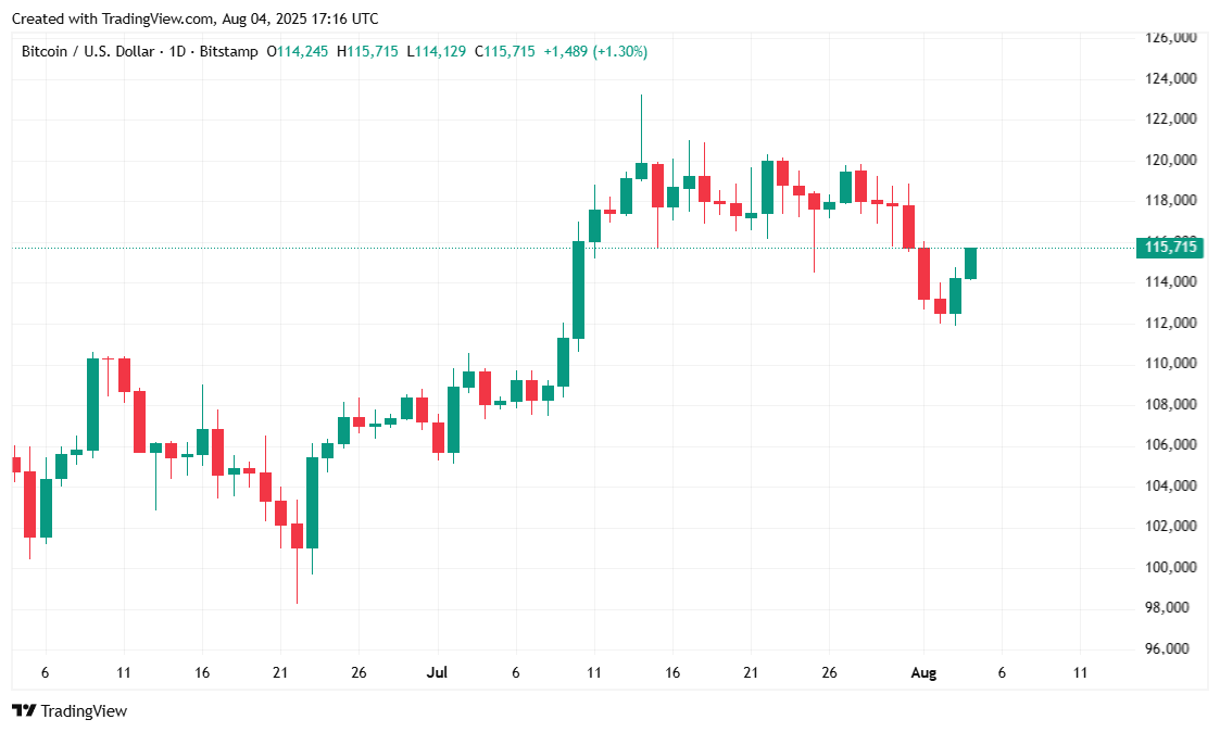 btcusd_2025-08-04_13-16-37
