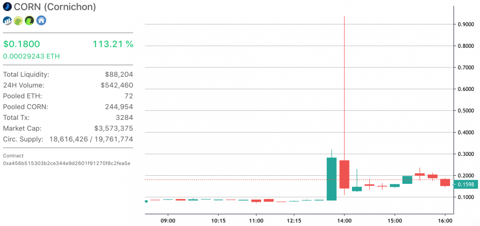 Фото: astrotools.io