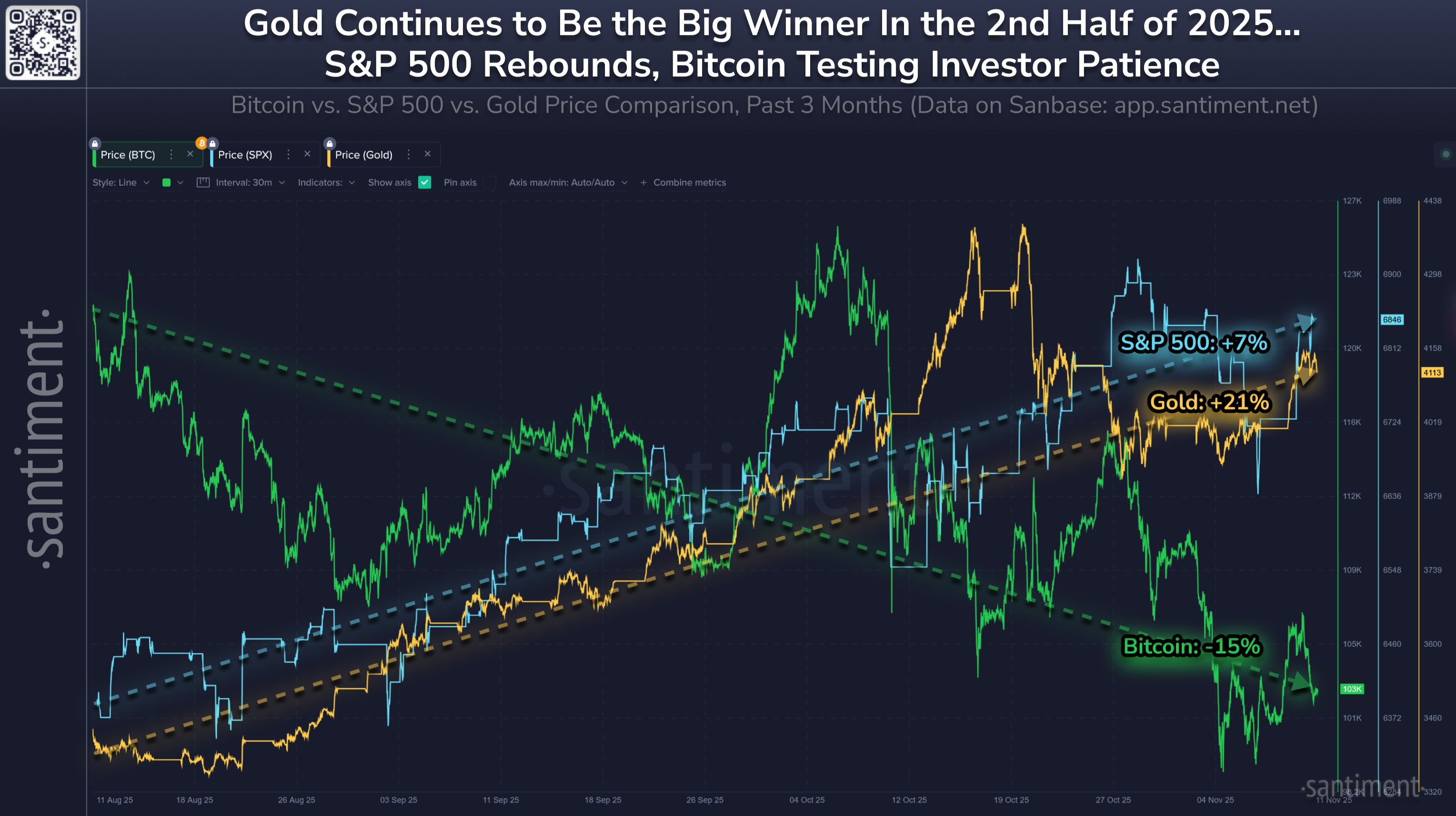Биткойн «возможно недооценен», говорит аналитическая фирма: вот почему