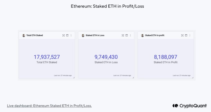 CryptoQuant говорит, что давление со стороны продавцов Ethereum будет ниже, чем опасались после обновления в Шанхае – вот почему