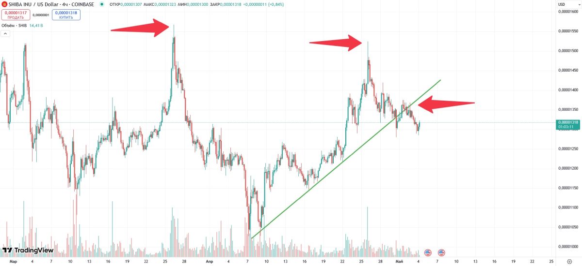 shib-price-change-4-may