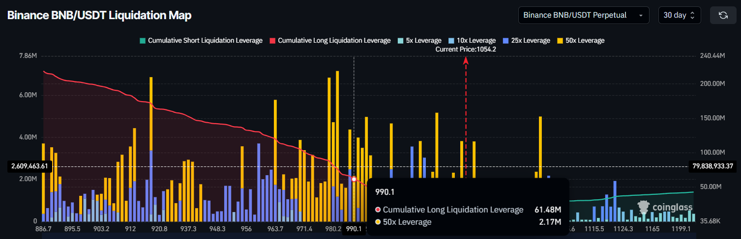 BNB Liquidationskarte.