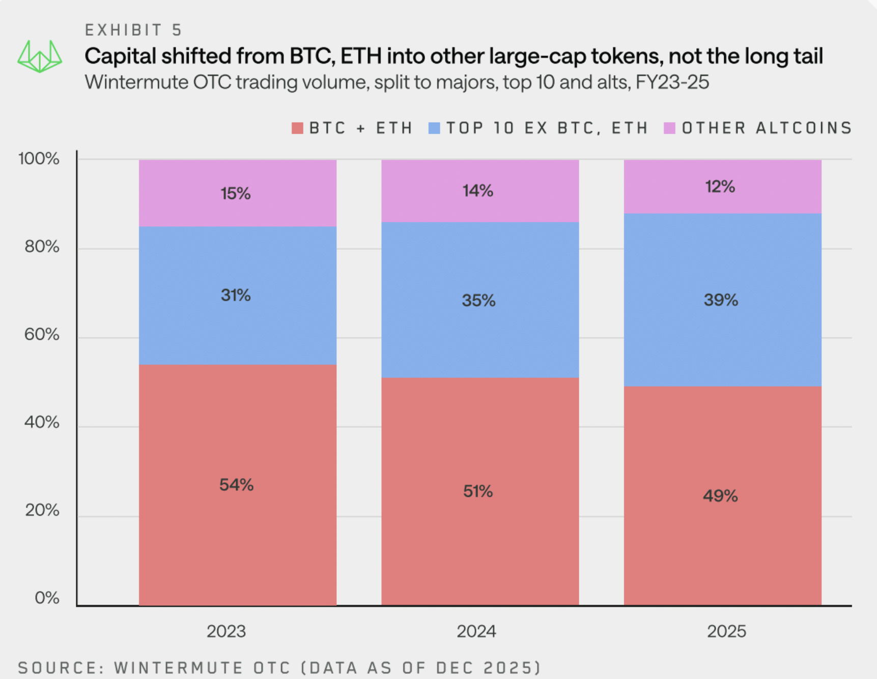 Changing Liquidity Dynamics in 2025