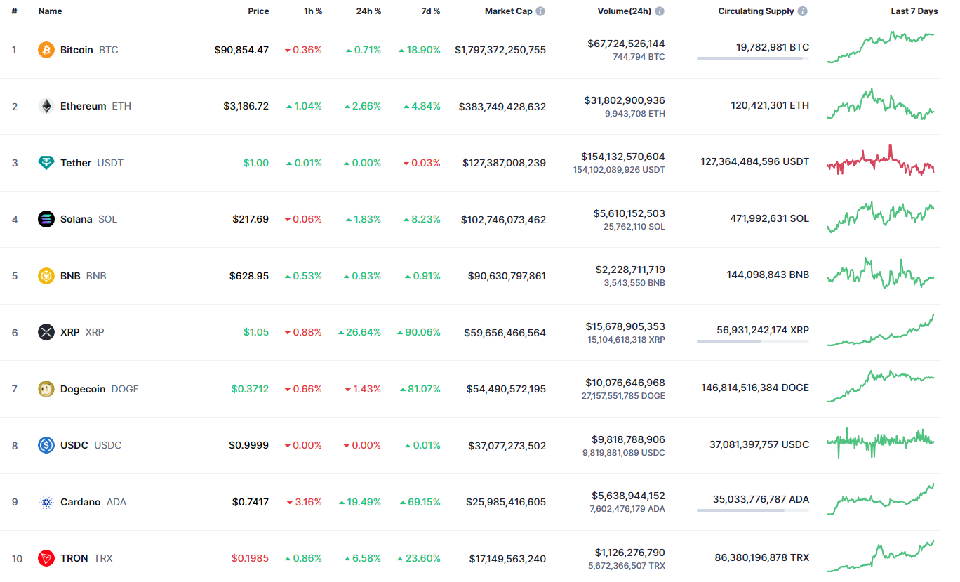 Прогноз цены биткоина (BTC) на 16 ноября