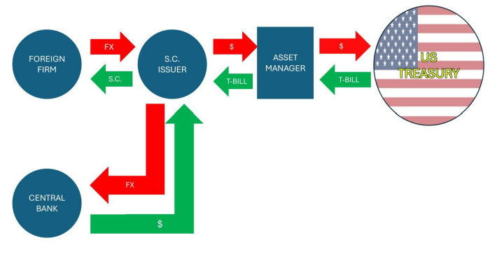 долларовые стейблкоины у иностранных компаний