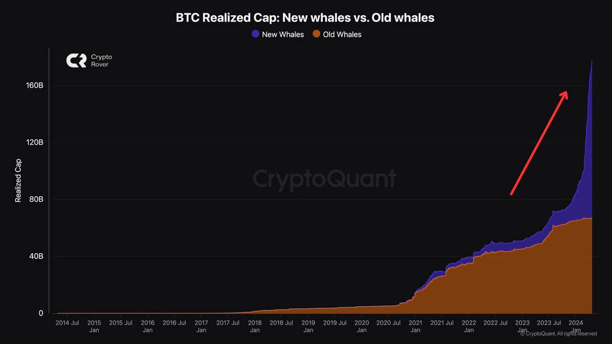 BTC