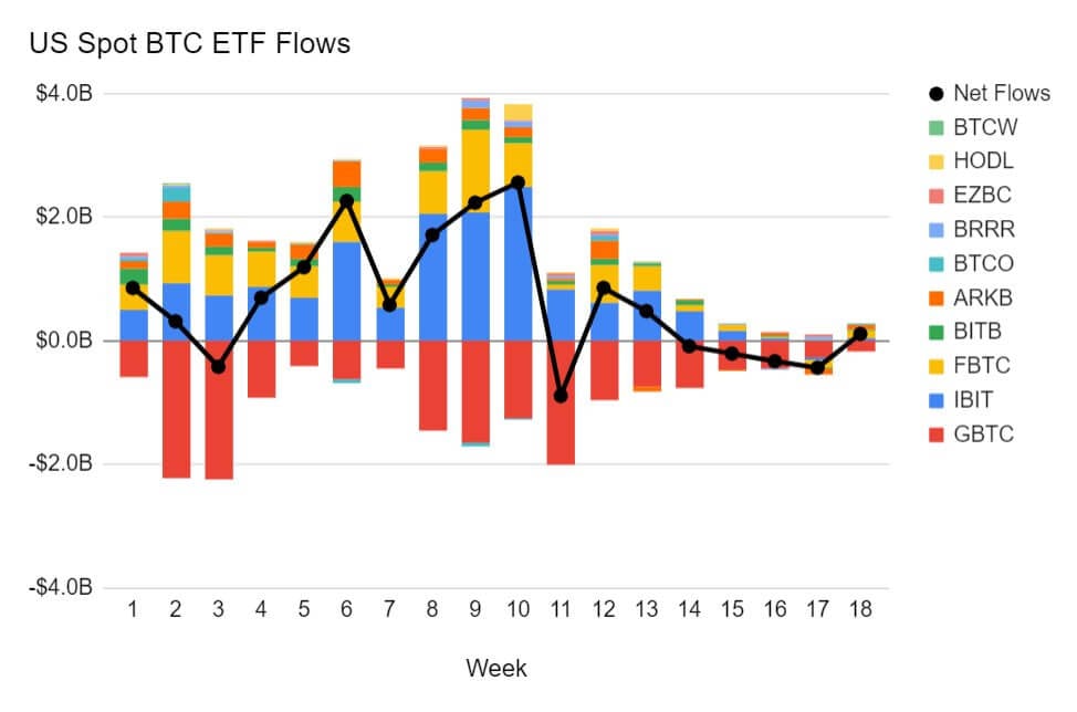 Рынок криптовалют перешёл к «скучной» фазе. Как долго будет длиться нынешняя консолидация Биткоина? Рынок криптовалют перешёл к «скучной» фазе. Как долго будет длиться нынешняя консолидация Биткоина?
