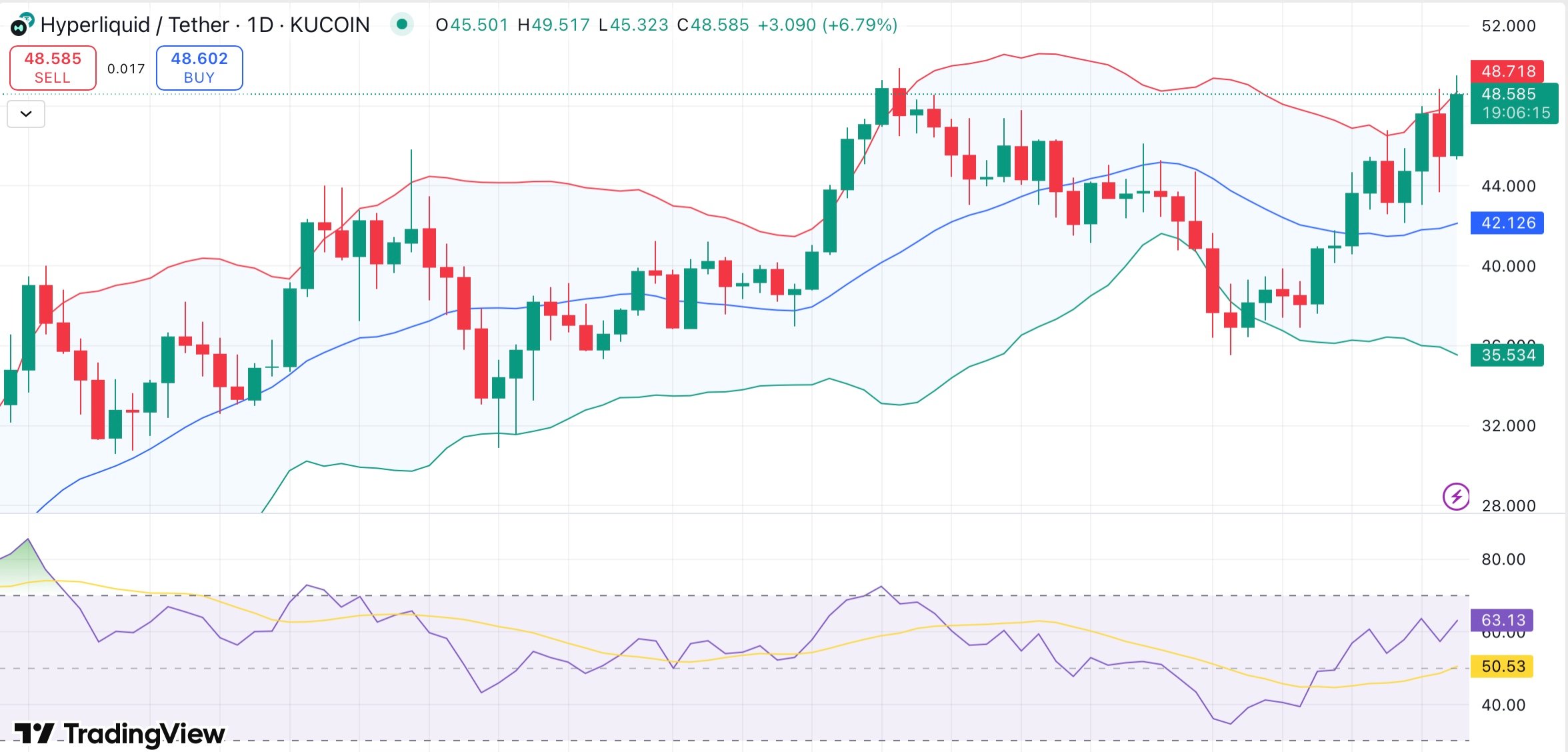 Hyperliquid hits all-time high in daily volume and fees — is HYPE ready to run? - 1