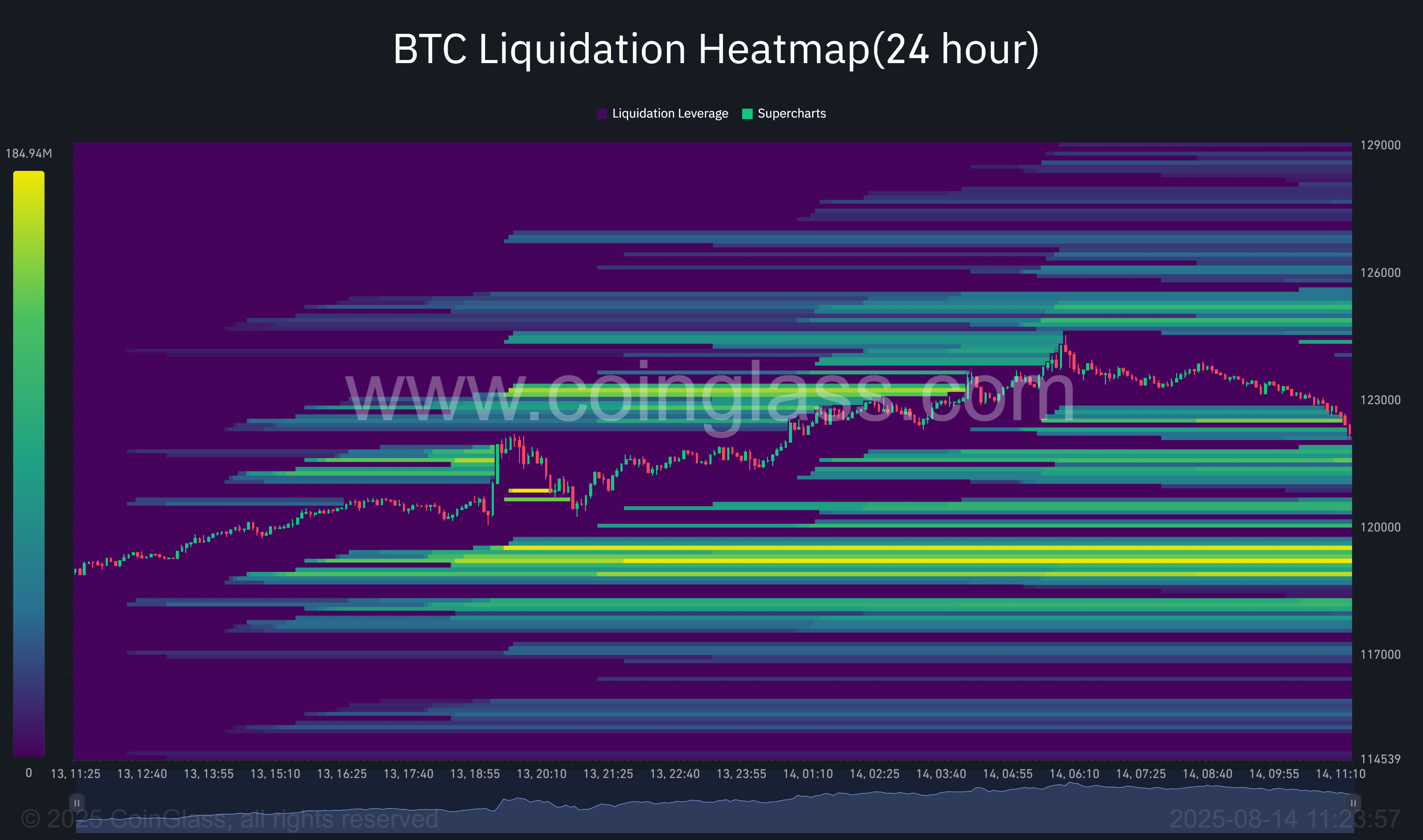 Bitcoin price hits new all time high, what's next? - 1