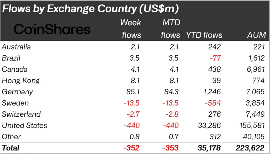 Криптофонды лишились $352 млн вопреки высоким ожиданиям от заседания ФРС Криптофонды лишились $352 млн вопреки высоким ожиданиям от заседания ФРС