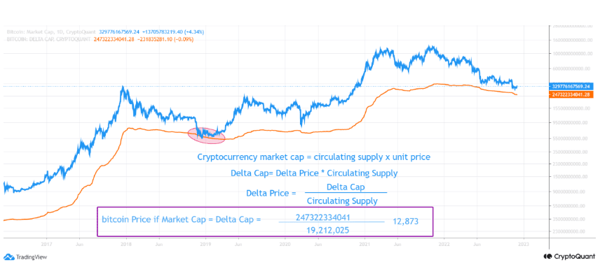 Bitcoin market cap 1D (Source: CryptoQuant)