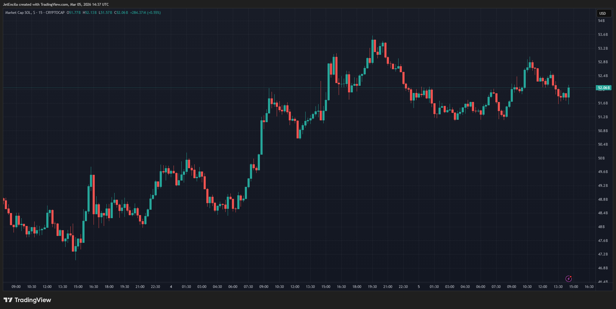 CRYPTOCAP:<span class=