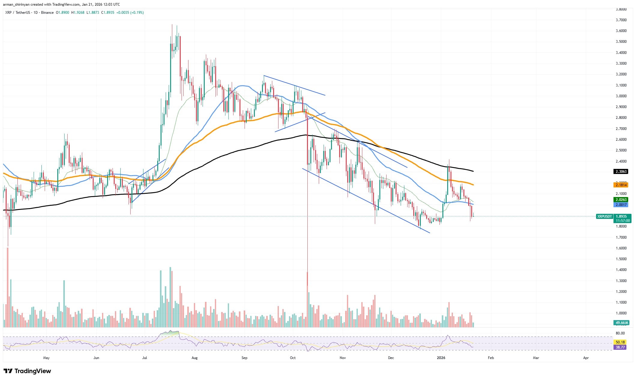 XRP Payments Spike to 1.346 Million in 24 Hours: Rally Not Stopping 3 Article portray