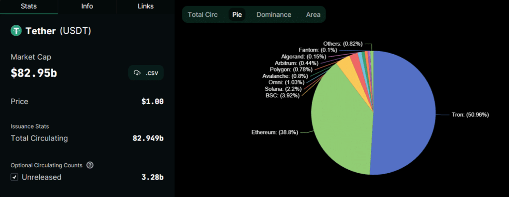 tether usdt erc-20