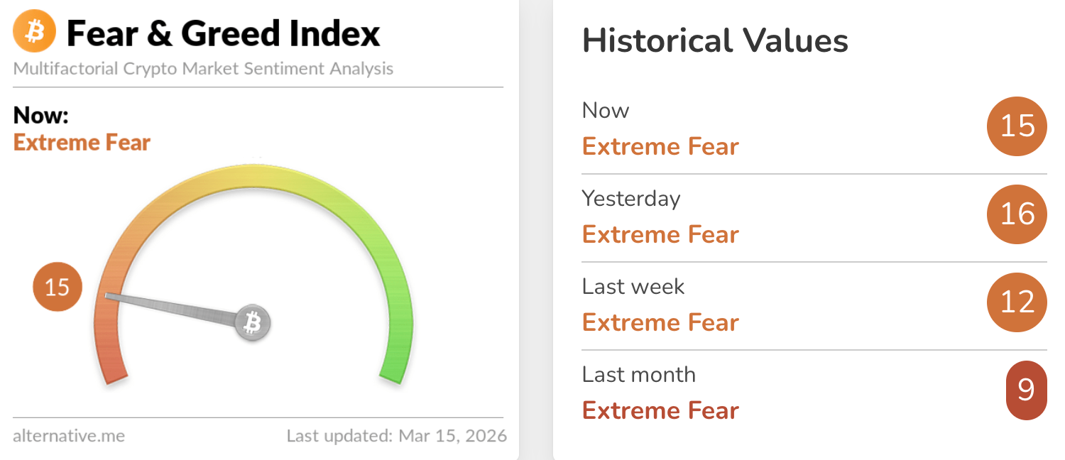 Цена Биткоина, Анализ цен
