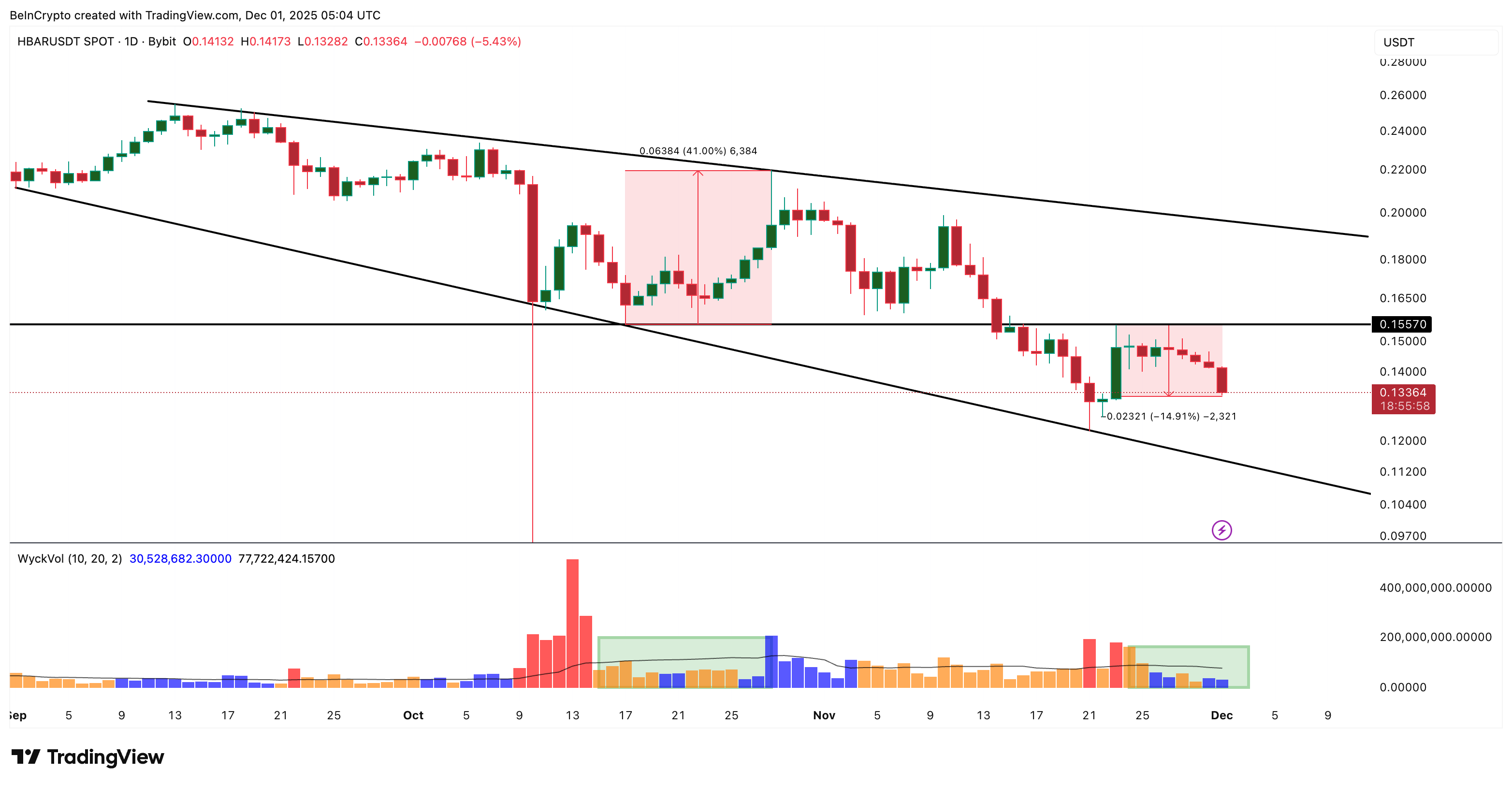 Нерешительность покупателей и продавцов