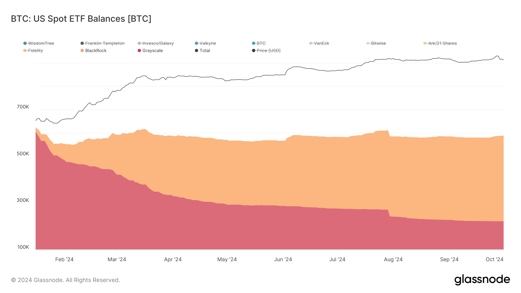 Grayscale Investments обошла BlackRock по уровню дохода от спотового биткоин-ETF