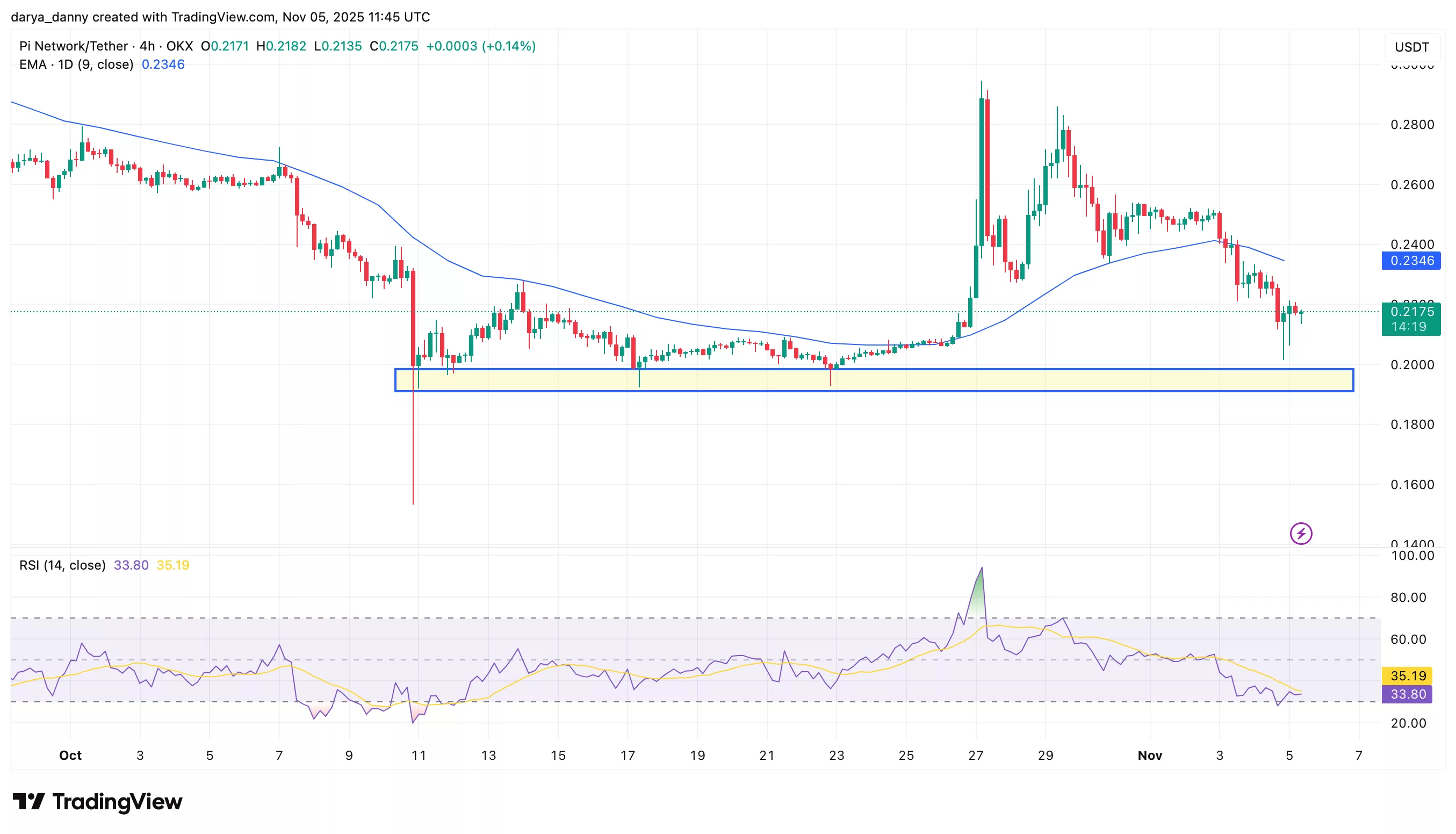Pi Network outpaces Coinbase and OKX with 100M downloads - 1