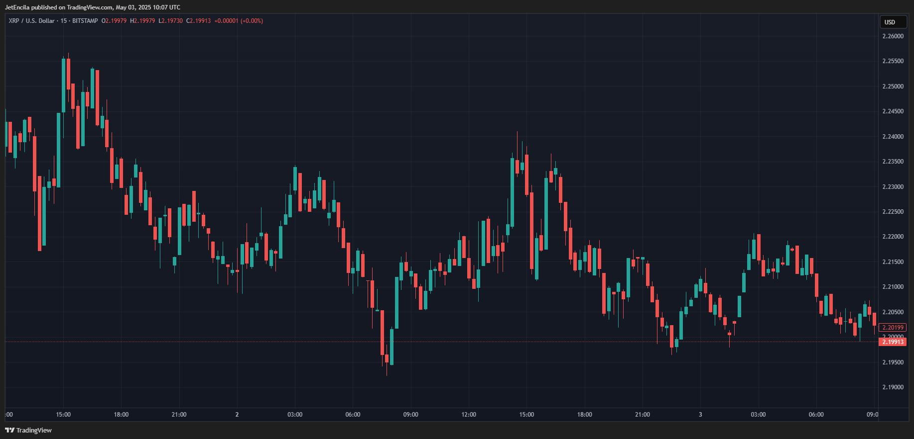 BITSTAMP:XRPUSD Chart Image by JetEncila