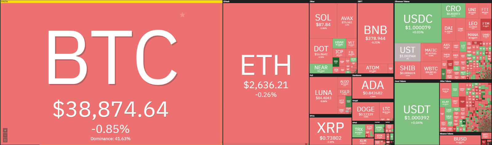 Ethereum price analysis: <span class=