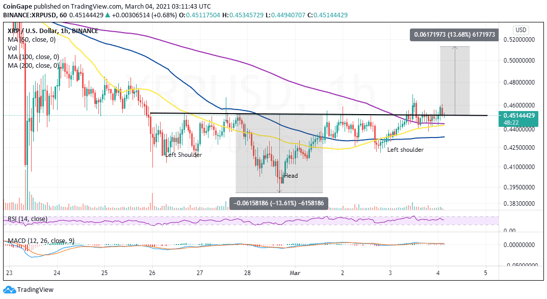 XRP снова тестирует поддержку и готовится к 14% росту